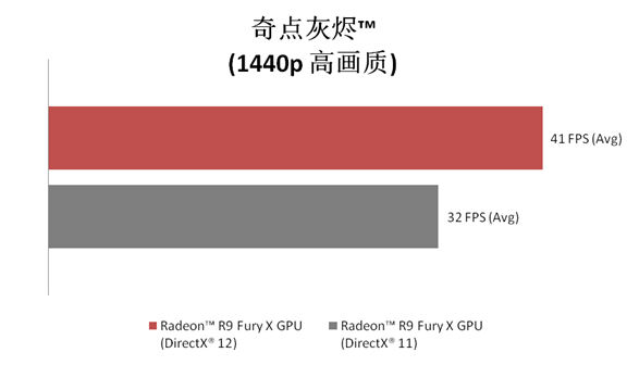 外星人Alienware Area-51采用Radeon R9 Fury X GPU 