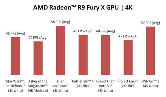外星人Alienware Area-51采用Radeon R9 Fury X GPU 